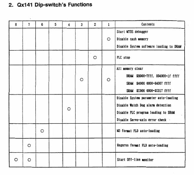 Mazak Mitsubishi QX141C Jumper Settings Mazak Mitsubishi QX141C Jumper Settings