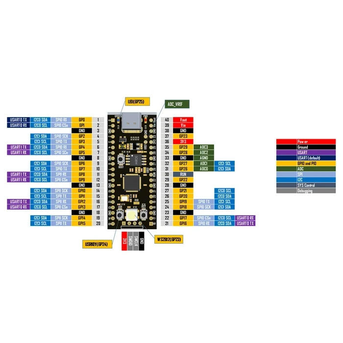 Aftermarket Clone Raspberry Pi PICO RP2040 Board 16MB USB Type C, Black
